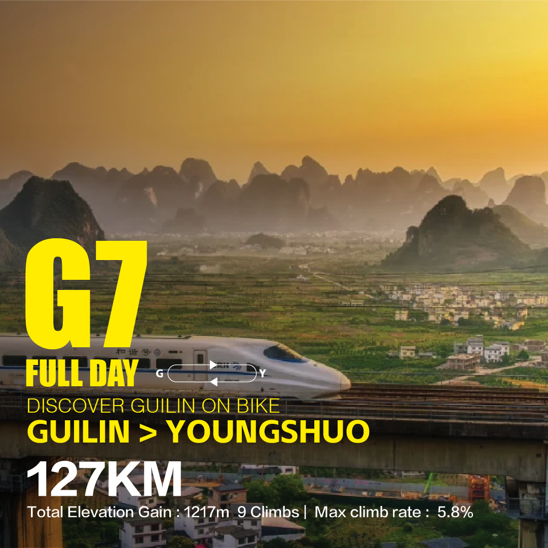 Route G7 overview card: High-speed train crossing the karst plain at sunset — 127 km, 1,217 m elevation gain from Guilin to Yangshuo via Xingping